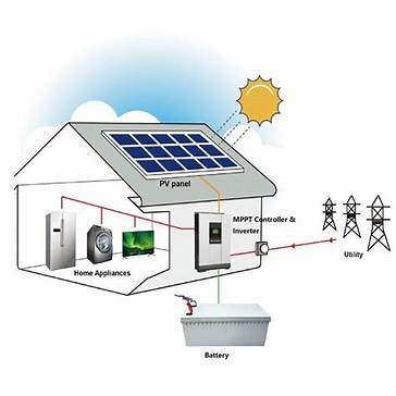 Solar Power Generation