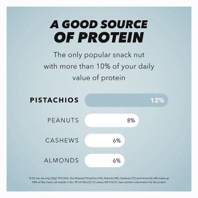 Wonderful Lightly Salted Pistachios, No Shells, 24 oz.