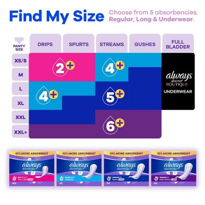 Always Discreet Incontinence Pads, Heavy Long, 117 ct.