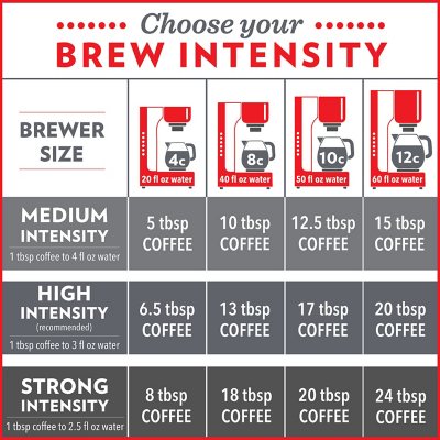 Community Coffee Ground Dark Roast, Signature Blend, 46 oz.