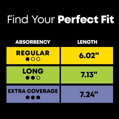 U by Kotex Security Daily Liners, Light Absorbency - Regular Length, 129 ct.