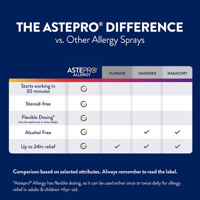 Astepro Adult Nasal Spray 120 ml./bottle, 3 pk.