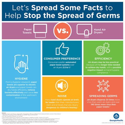 Marathon Premium Centerpull 1-Ply Paper Towels, White 303 sheets/roll, 6 rolls