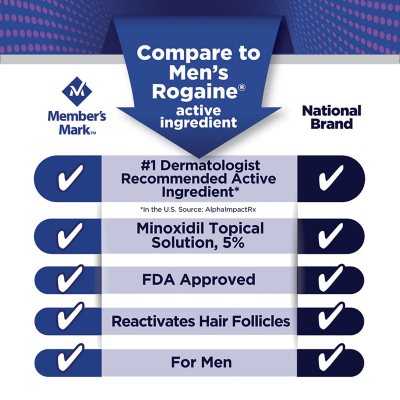 Member's Mark Minoxidil 5%, Hair Regrowth Treatment for Men, 2 oz., 6 ct.