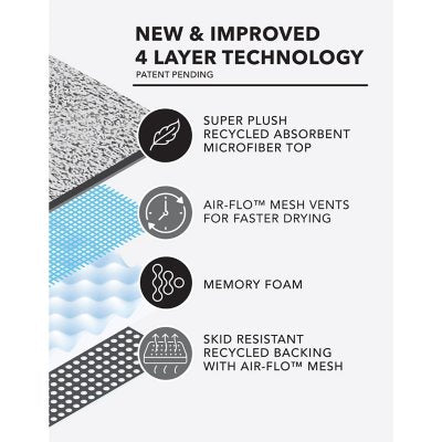 Member's Mark Anti-Fatigue Kitchen Mat, 20" x 60" (Asst. Colors)