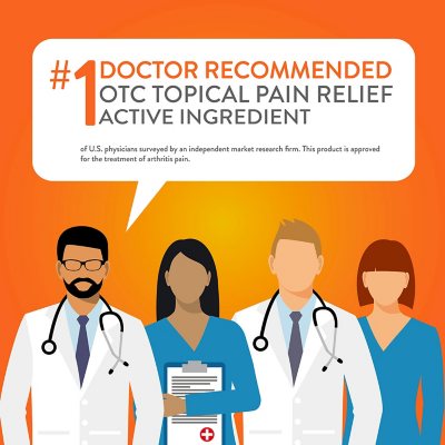 Member's Mark Arthritis Pain Reliever Topical Gel 1% NSAID, 150 mg Diclofenac Sodium, 3pk.