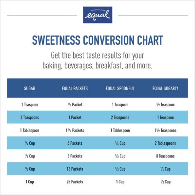 Equal Zero Calorie Sweetener 1,000 ct.