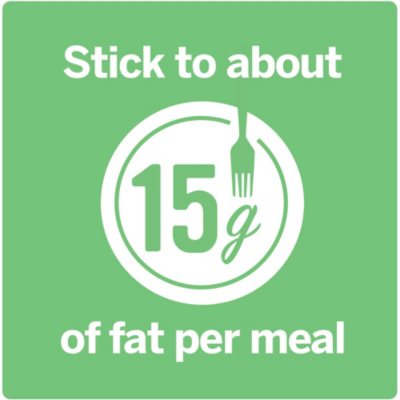 alli Diet Weight Loss Supplement Orlistat Capsules, 60 mg 170 ct.