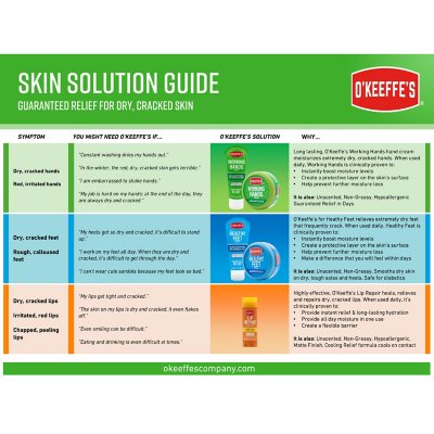 O'Keeffe's Healthy Feet and Lip Repair Variety Set