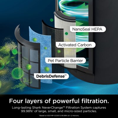 Shark NeverChange Air Purifier MAX + Remote & 2 Odor Neutralizer Cartridges