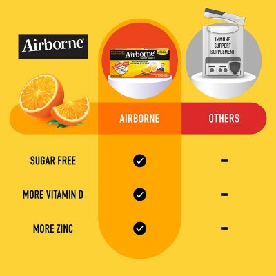 Airborne Immune Support Effervescent Tablets, Sugar-Free Zesty Orange 36 ct.