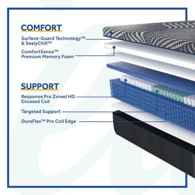 Sealy Posturepedic Plus Brenham Firm Hybrid Mattress