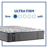 Sealy Posturepedic Plus Spring Anderson Tight Top Ultra Firm Feel Mattress