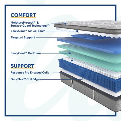 Sealy Posturepedic Spring River Medium Euro Top Mattress