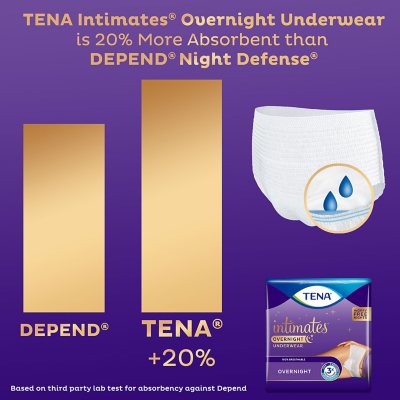 TENA Intimates Overnight Underwear - Choose Your Size