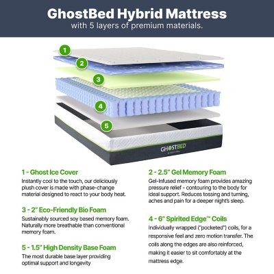 GhostBed Medium Hybrid Mattress and Adjustable Base Set