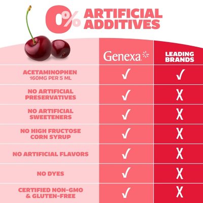 Genexa Kids' Pain & Fever Oral Suspension Acetaminophen, Cherry, 4 oz., 2 pk.