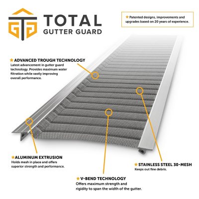 Total Gutter Guard Stainless Steel Micro-Mesh Gutter Guard Kit, 5" and Smaller