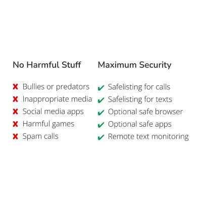 Troomi Wireless KidSmart OS Samsung A14 5G 64GB, No-Contract Smartphone