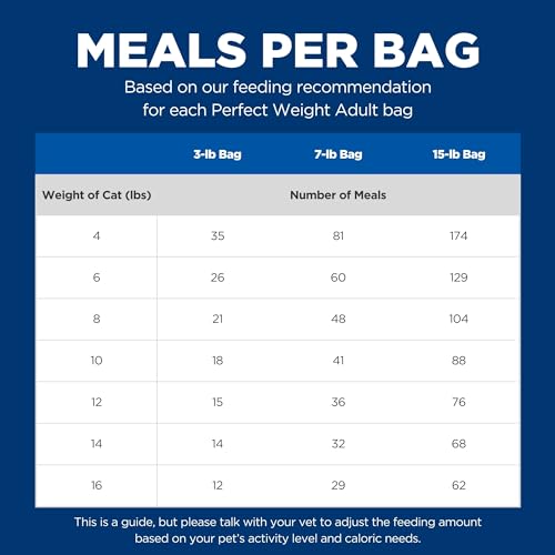 Hill's Science Diet Perfect Weight, Adult 1-6, Weight Management Support, Dry Cat Food, Chicken Recipe, 7 lb Bag