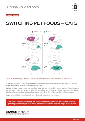 Purina ONE Natural, Low Fat, Weight Control, Indoor Dry Cat Food, +Plus Indoor Advantage - 16 lb. Bag