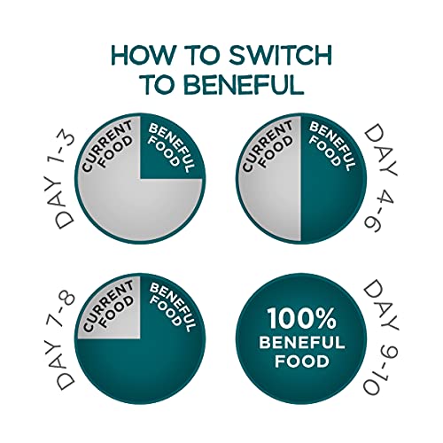 Purina Beneful Incredibites With Farm-Raised Beef Natural Small Breed Dry Dog Food With Added Vitamins, Minerals and Nutrients - (Pack of 4) 3.5 lb. Bags