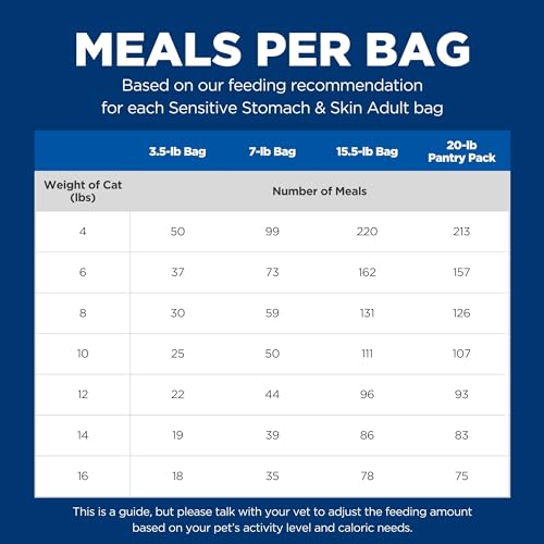 Hill's Science Diet Sensitive Stomach & Skin, Adult 1-6, Stomach & Skin Sensitivity Support, Dry Cat Food, Chicken & Rice, 7 lb Bag