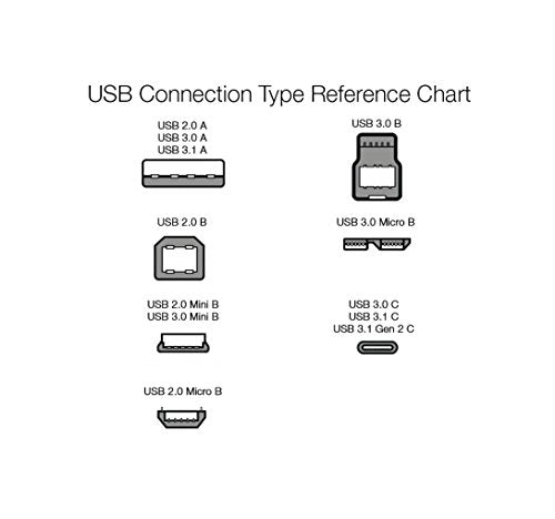 Amazon Basics 2-Pack USB-A 3.0 Extension Cable, 4.8Gbps High-Speed, Male to Female Gold-Plated Connectors, 3 Foot, Black