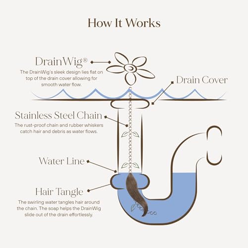 ​DrainWig Shower Drain Hair Catcher – Disposable White Flower (2-Pack) – No-Touch Hair Removal for Flat Shower Drains – As Seen on Shark Tank
