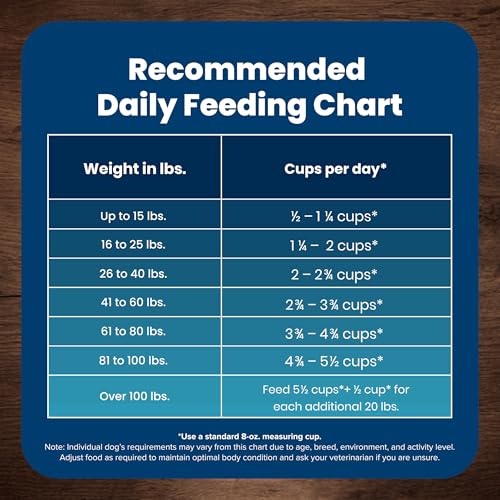 Blue Buffalo Life Protection Formula Natural Senior Dry Dog Food, Chicken and Brown Rice 5-lb Trial Size Bag