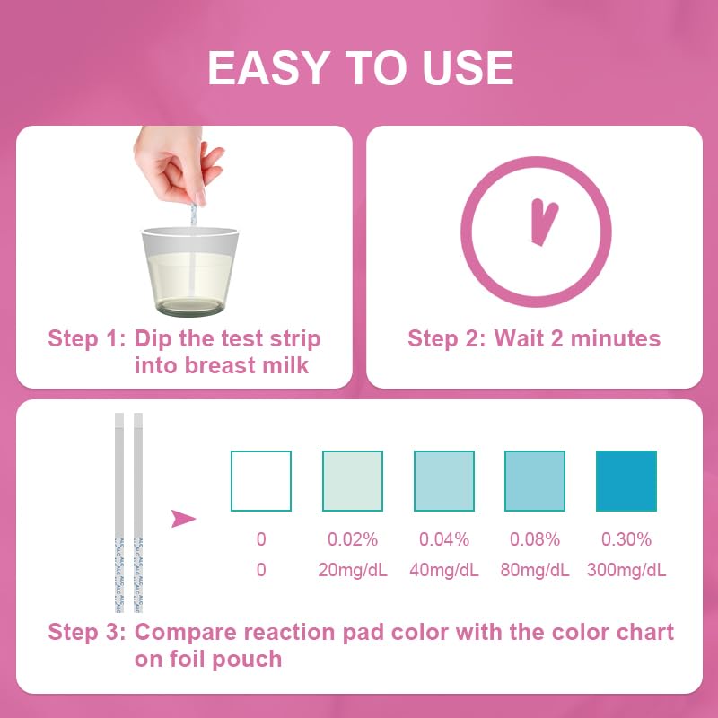 FIRSTVIEW Alcohol Test Strips for Breastmilk,Detects Alcohol in 2 Mintues, High Sensitivity to 0.02%（20mg/dL, Simple Breastmilk Dip Test, Fast and Easy to Use for Breastfeeding Moms-10 Test Strips