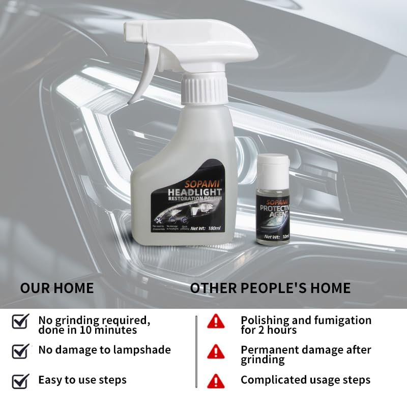 SOPAMI Automotive Headlight Restoration Kit Oxidized and Yellowed Automotive Headlamps Blurring Enhanced Crystallization Coating Refurbisher,Maximum Gloss & Shine – Extremely Hydrophobic