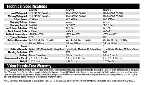 NOCO Genius GEN5X2: 2-Bank, 10A Onboard Battery Charger - 5A Per Bank, 12V Waterproof Marine Charger with Overcharge Protection & Temperature Compensation – for Lead-Acid & Lithium Batteries