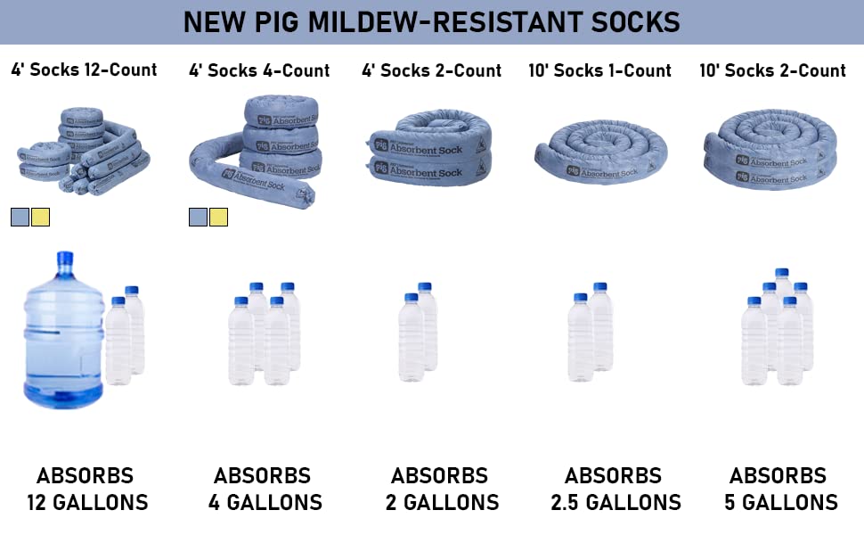 New Pig Mildew-Resistant Absorbent Sock | Water Absorbing Snake | 3" x 48" | 1-Gal Absorbency | Pack of 12 | PIG105-BL