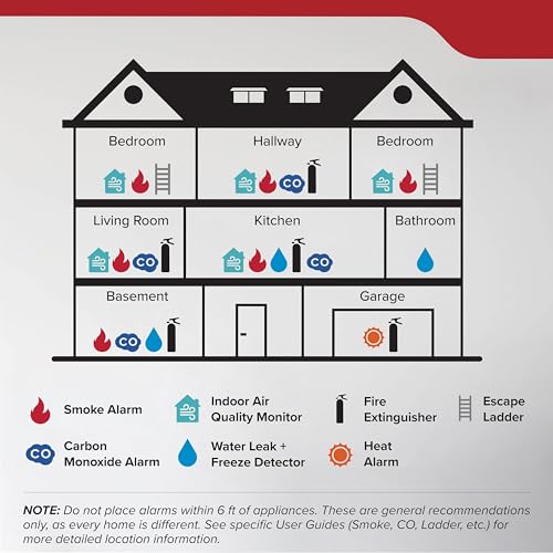 Kidde, FA110G, Multi Purpose Fire Extinguisher for Home, Office, Dorm, Residential, 1A10BC