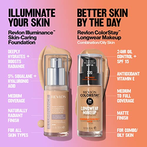 Revlon Liquid Foundation, ColorStay Face Makeup for Combination & Oily Skin, SPF 15, Longwear Medium-Full Coverage with Matte Finish, Buff (150), 1.0 Oz