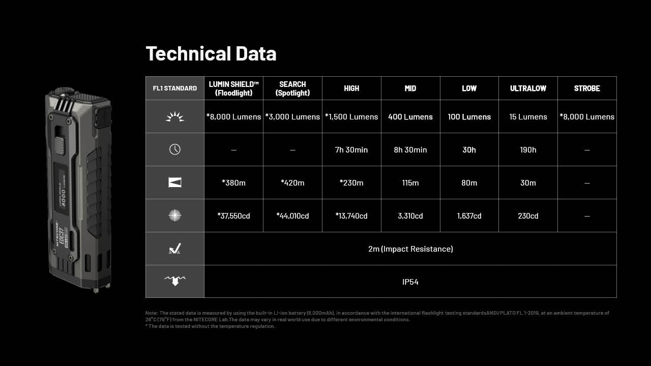 Nitecore EDC37 8000 Lumens Flat Shape Flashlight, USB-C Fast Charging with Digital OLED Display and Safety Lock Sticker