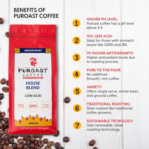 Puroast Low Acid Coffee, House Blend Ground, Medium Roast, High Antioxidants & High pH, No Bitter Aftertaste, Reduced Heartburn & GERD Friendly, Specialty Coffee, Great for Cold Brew, 2.2 LB