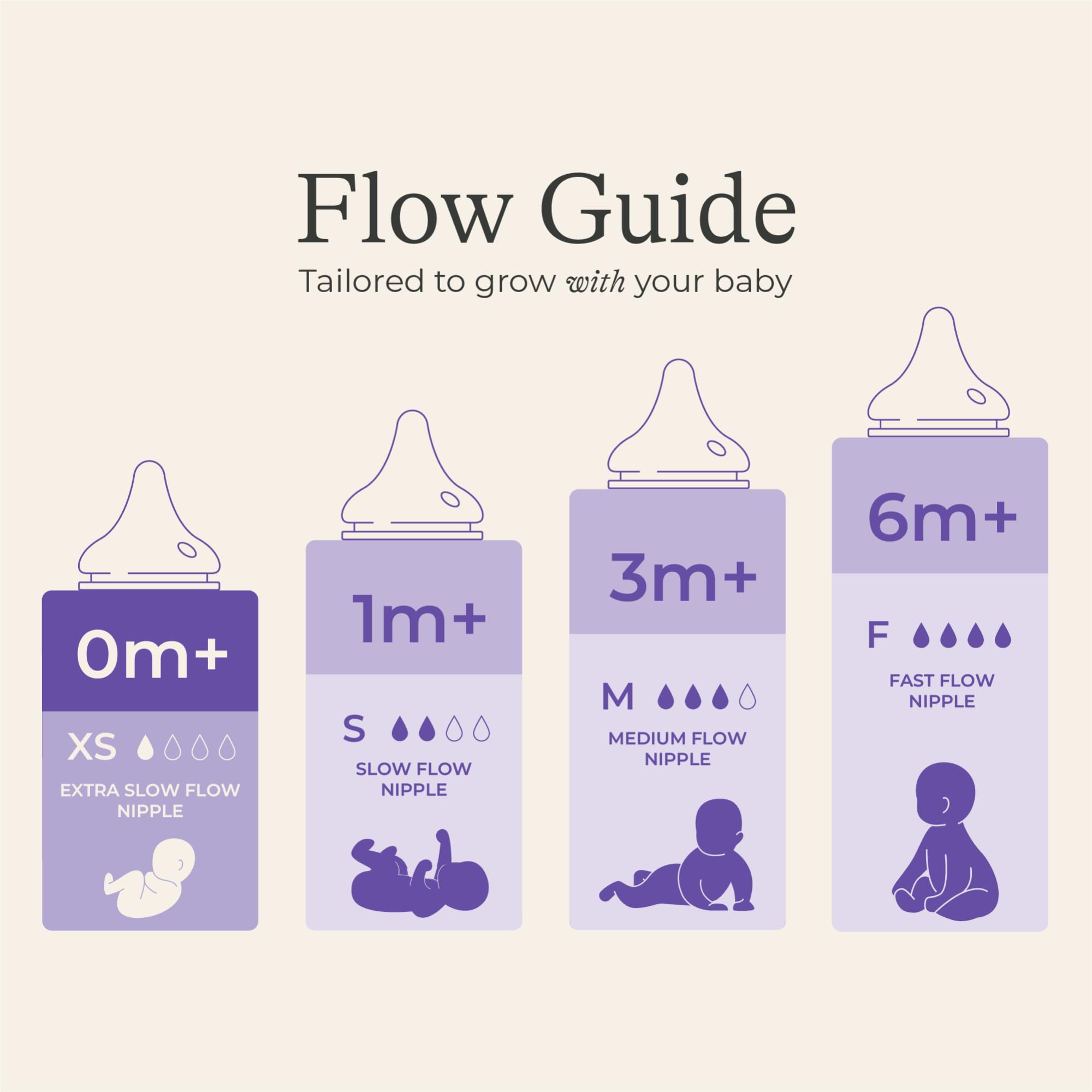 Lansinoh NaturalWave Baby Bottle Nipples, Slow Flow, Size S,1+ Month, 4 Count – 100% Soft, Durable Silicone, Made Without BPA BPS, Anti-Colic, Supports Baby’s Developing Mouth and Teeth