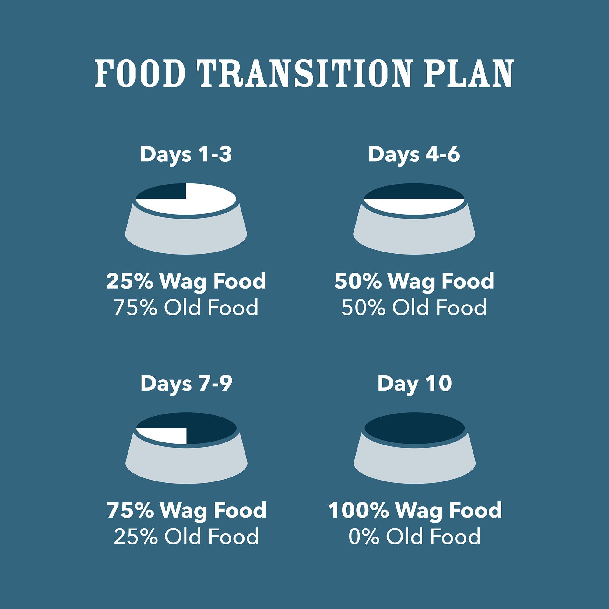 Amazon Brand - Wag Stew Canned Dog Food, Beef & Vegetable Recipe, 13.2 oz Can (Pack of 12)