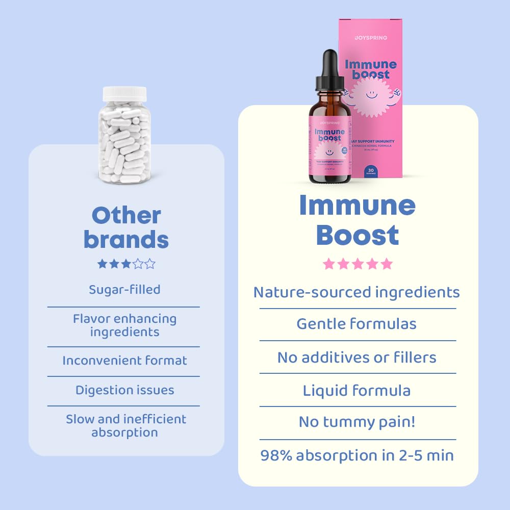 JoySpring Immune Drops - Kids’ Immunity Support Supplement (1 fl oz, 30 Servings) with Organic Elderberry Liquid, Echinacea, Oregon Grape Root & Orange Peel for Ages 2-16+ Years and Adults.