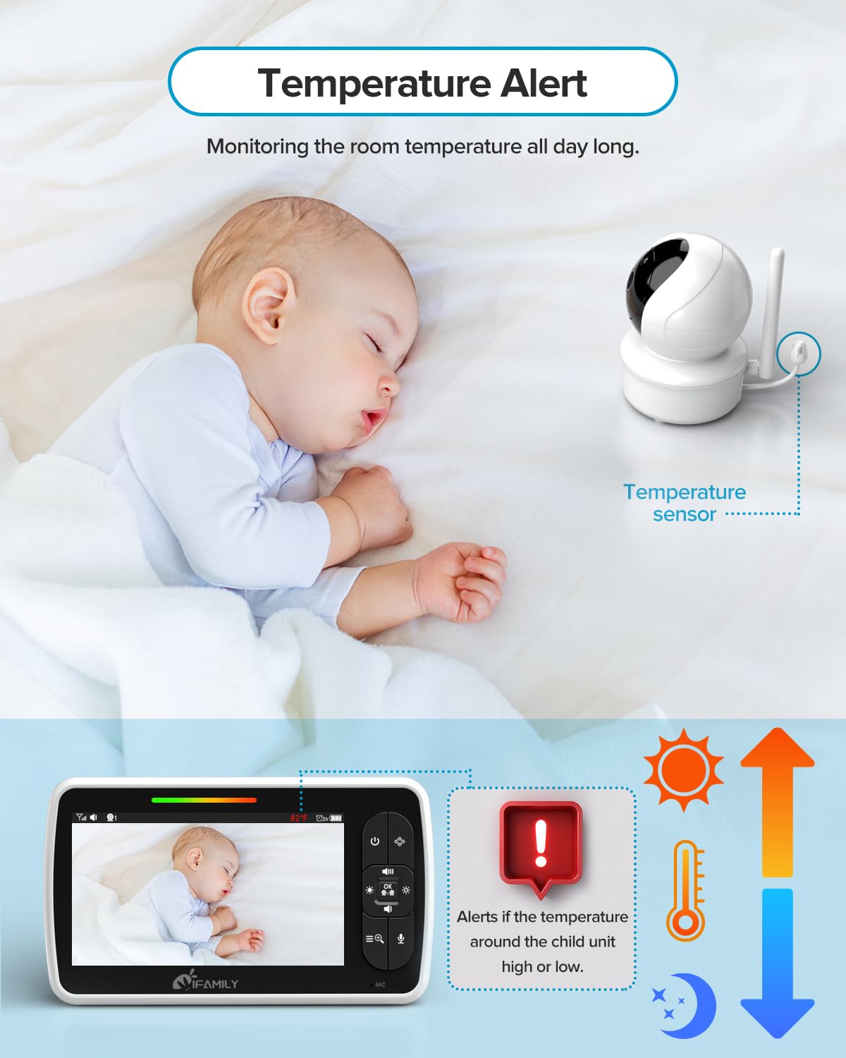 iFamily Baby Monitor - Large 5" Screen with 30Hrs Battery Life - Remote Pan-Tilt-Zoom;No WiFi, Two-Way Audio, Night Vision, Temperature, Lullabies, 960ft Long Range Baby Monitor with Camera and Audio