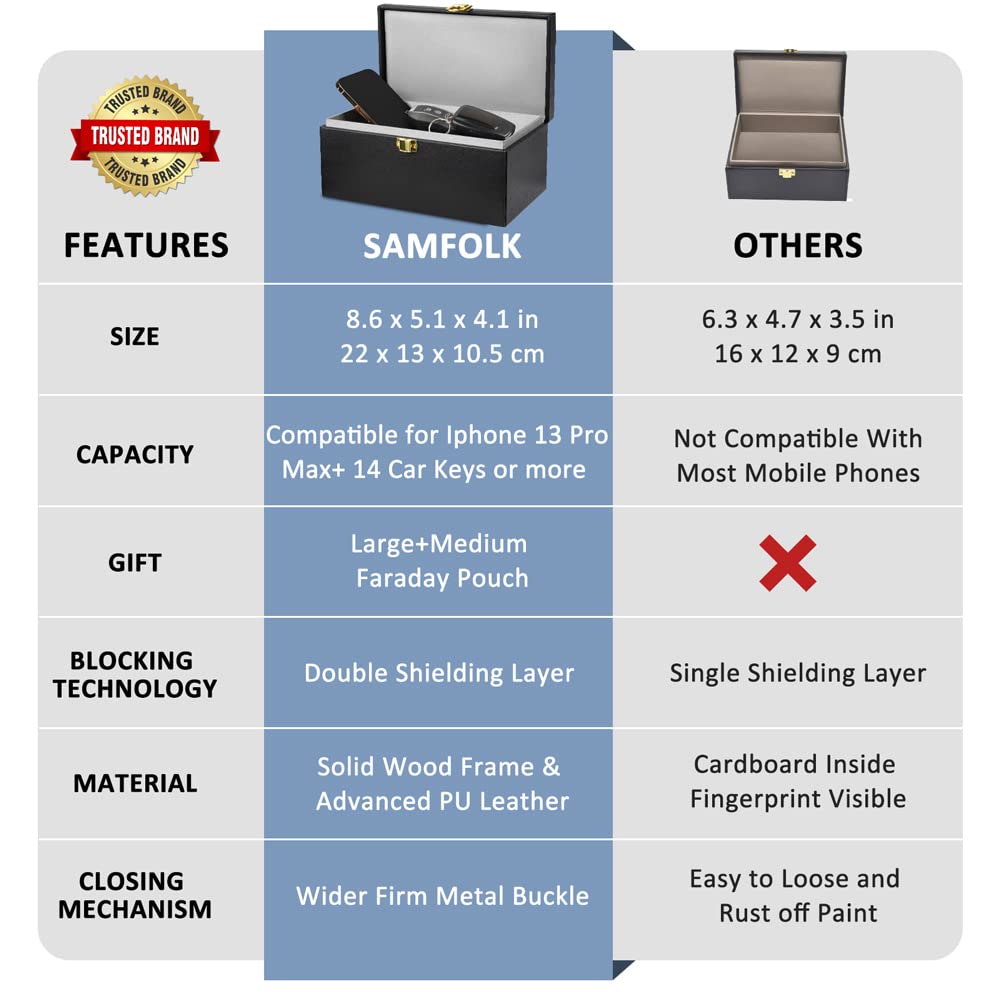 Samfolk Faraday Box with Faraday Bags for Car Keys, Car Key Signal Blocking Box, Keyless Entry Car Key Safe Protector Car Alarm Anti-Theft Shielding Cage