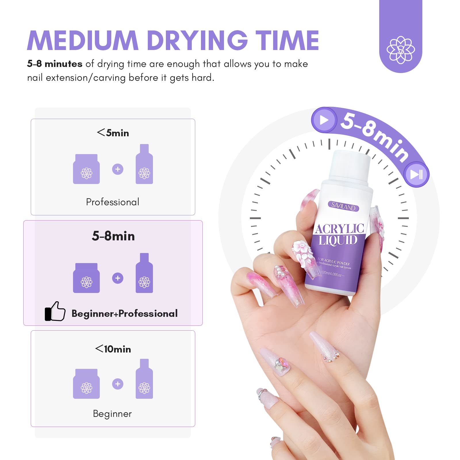 SAVILAND Monomer Acrylic Nail Liquid: 4 oz Acrylic Liquid Monomer with #12 Acrylic Nail Brush for Acrylic Powder Application, Non-Yellowing Acrylic Nail Monomer Liquid for DIY Home & Nail Salon Use