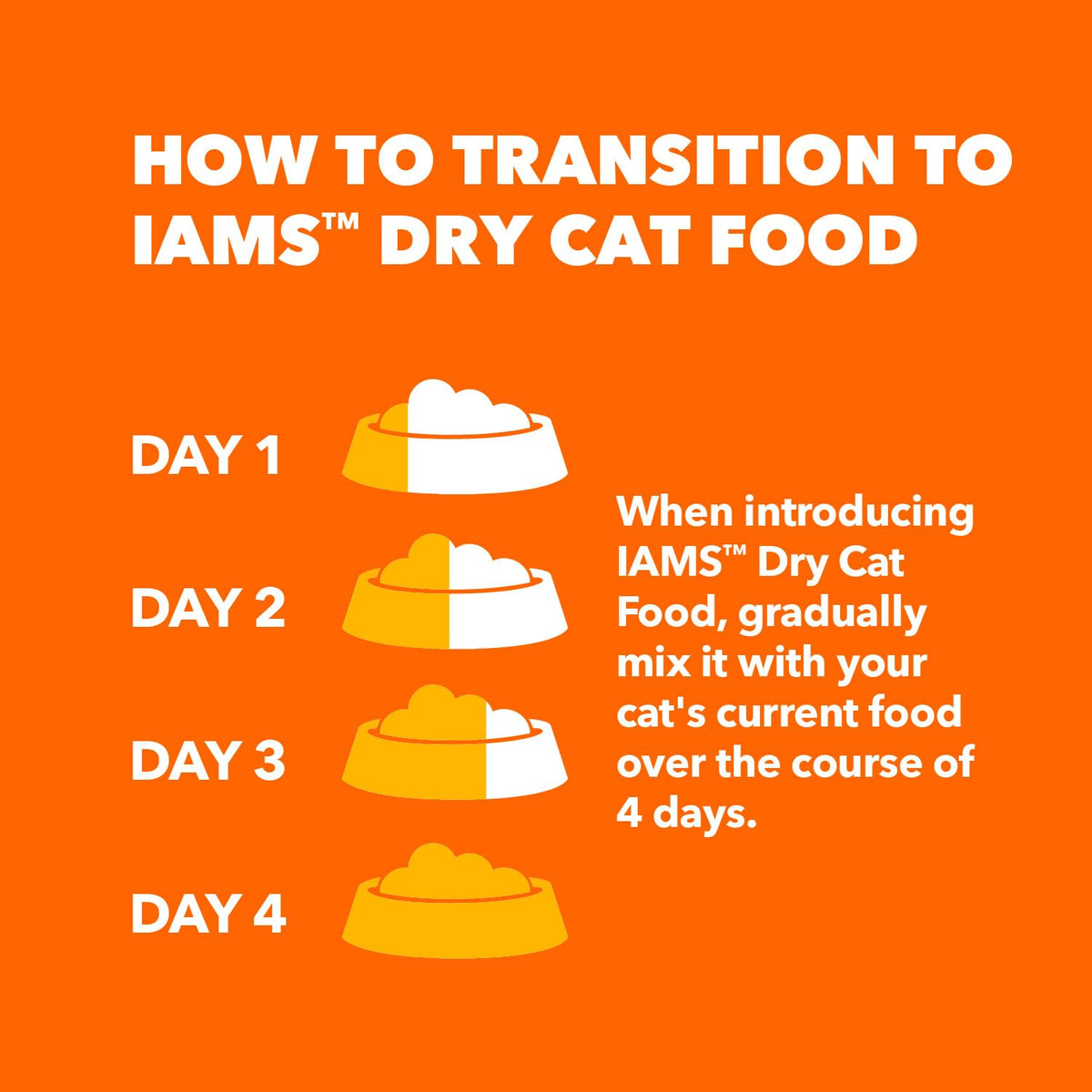 IAMS Proactive Health Trockenfutter für erwachsene Katzen, Indoor, zur Gewichtskontrolle & Haarballenpflege, Rezeptur mit Huhn & Pute, 3,18 kg Beutel