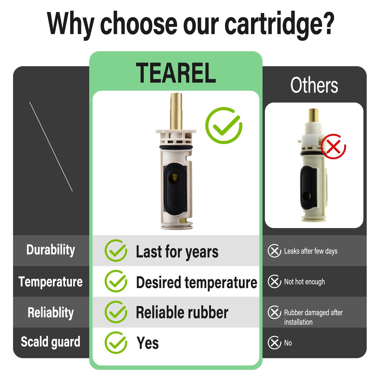 1222 Cartridge Kit for Moen 1222 Replacement Cartridge with Removal Tool 104421 and Handle Adapter 116653, for Moen Posi Temp Shower Repair