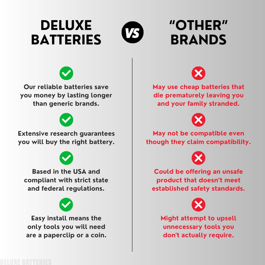 Key Fob Replacement Batteries for Honda (CRV Civic Accord Pilot Odyssey HRV Fit Passport Ridgeline Crosstour Insight Clarity CRZ) Smart Remote (Pack of 2) (Check Fitment Guide)