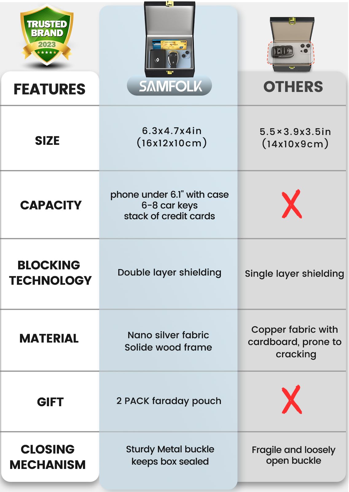 Samfolk Faraday Box with Faraday Bags for Car Keys, Car Key Signal Blocking Box, Keyless Entry Car Key Safe Protector Car Alarm Anti-Theft Shielding Cage