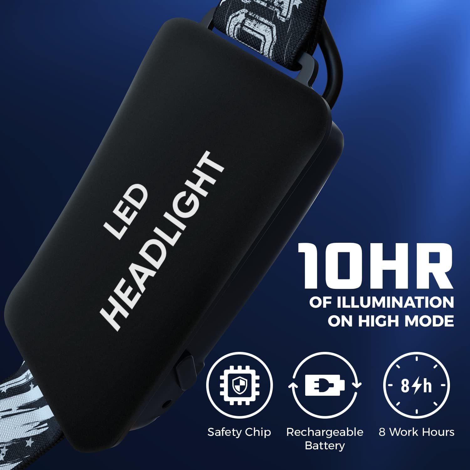 DanForce Headlamp. USB Rechargeable LED Head Lamp. Ultra Bright LUMINUS 1080 Lumen Headlamp Flashlight + Red Light. HeadLamps for Adults, Camping, Outdoors & Hard Hat Light. Zoomable IPX54 Headlight