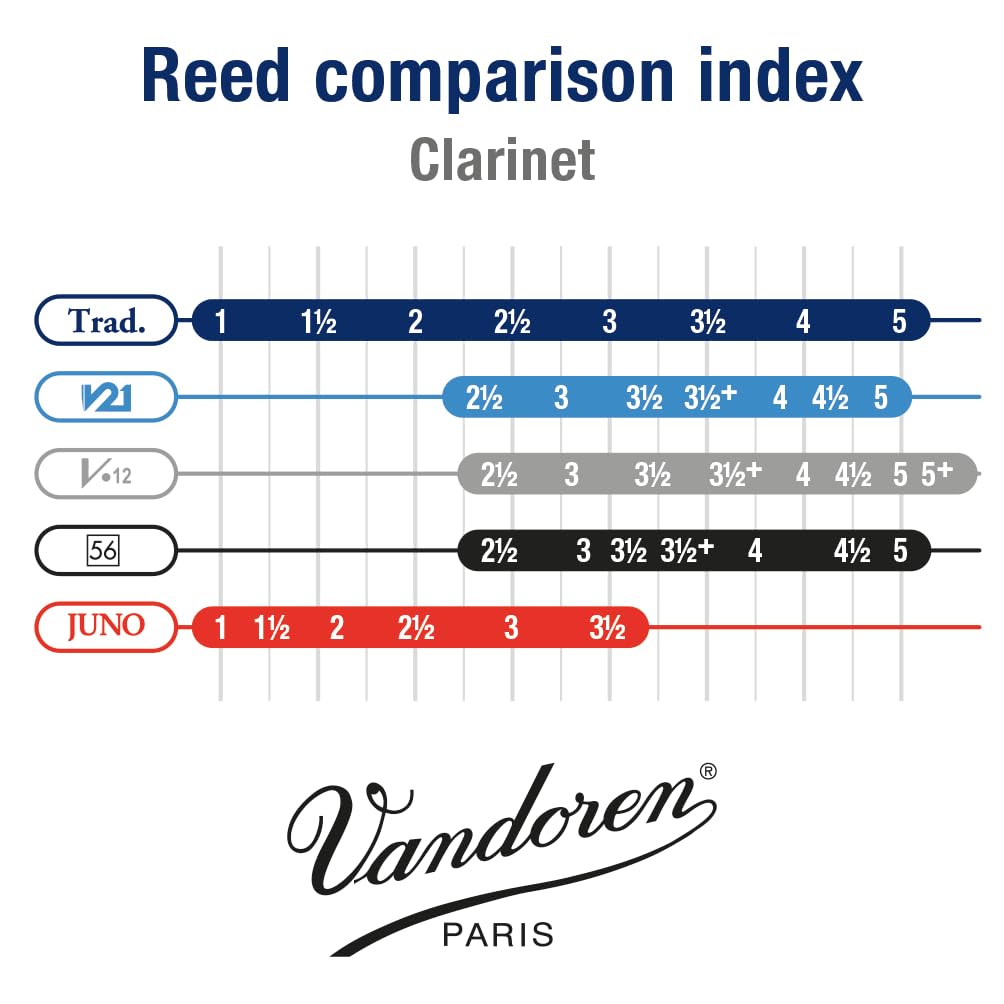 Vandoren CR123 Bass Clarinet Traditional Reeds Strength 3; Box of 5